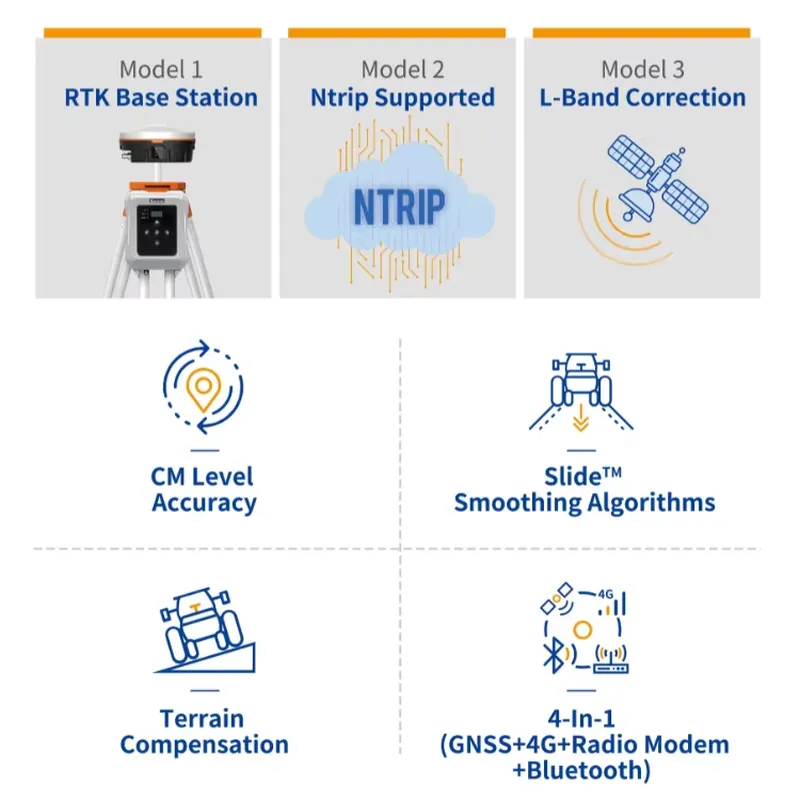 Ricevitore GNSS RTK Agricolo c - Precision Farming Smart Agriculture recensione e prezzo