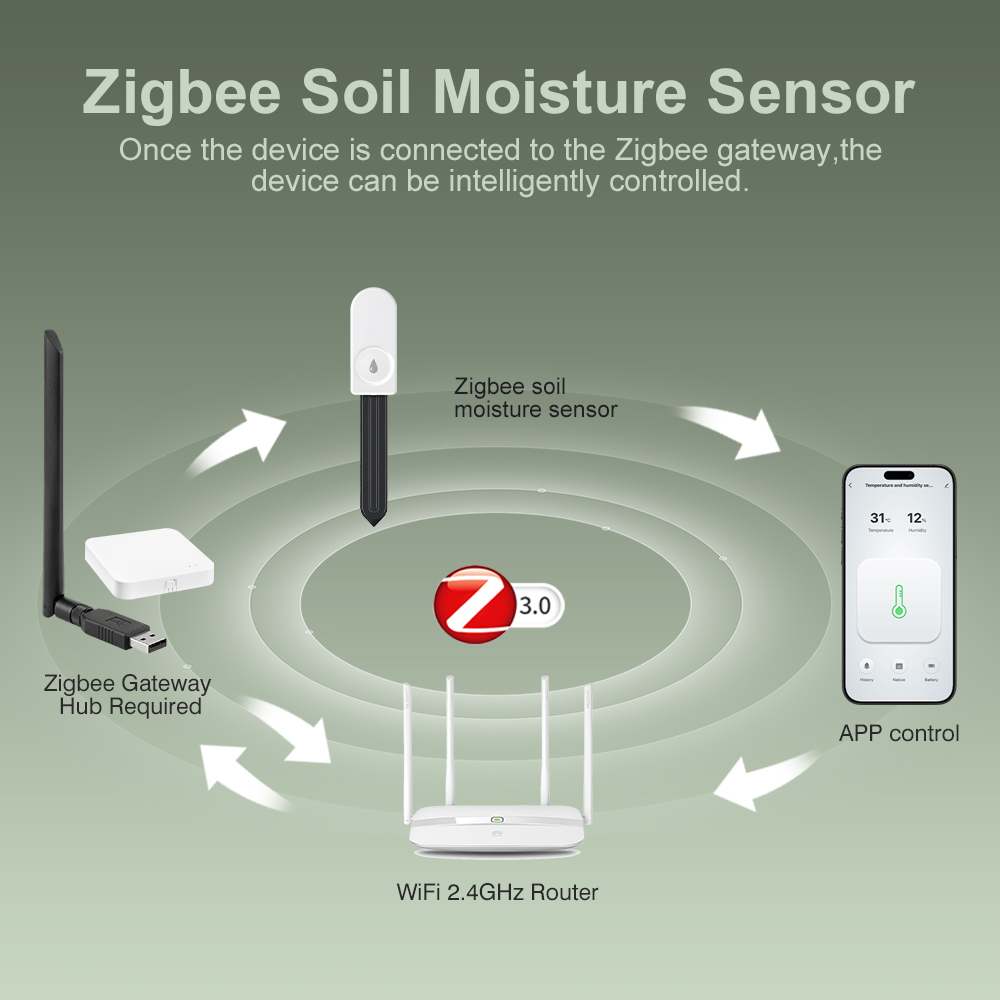 Tester di Umidità del Suolo Zi - Soil Moisture Sensor recensione e prezzo
