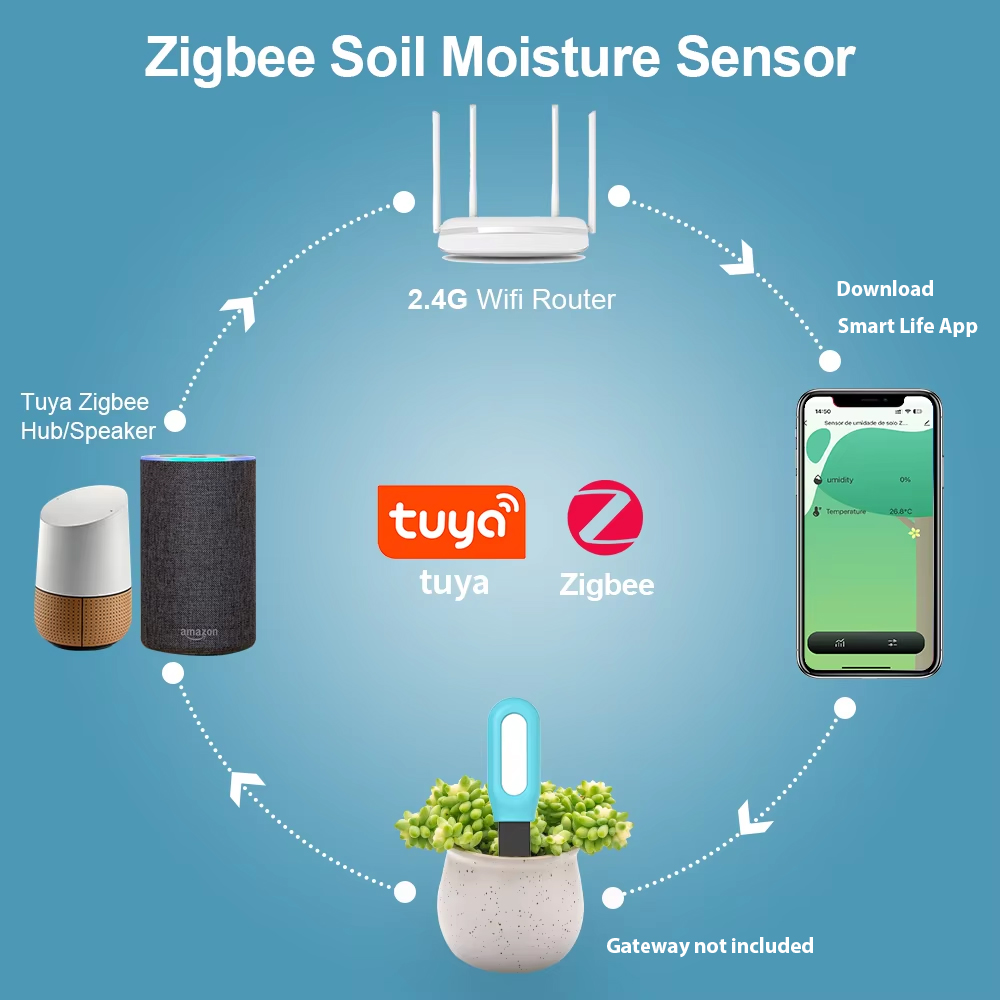 Tuya Zigbee Sensore del terren - Plant Growth Regulator recensione e prezzo
